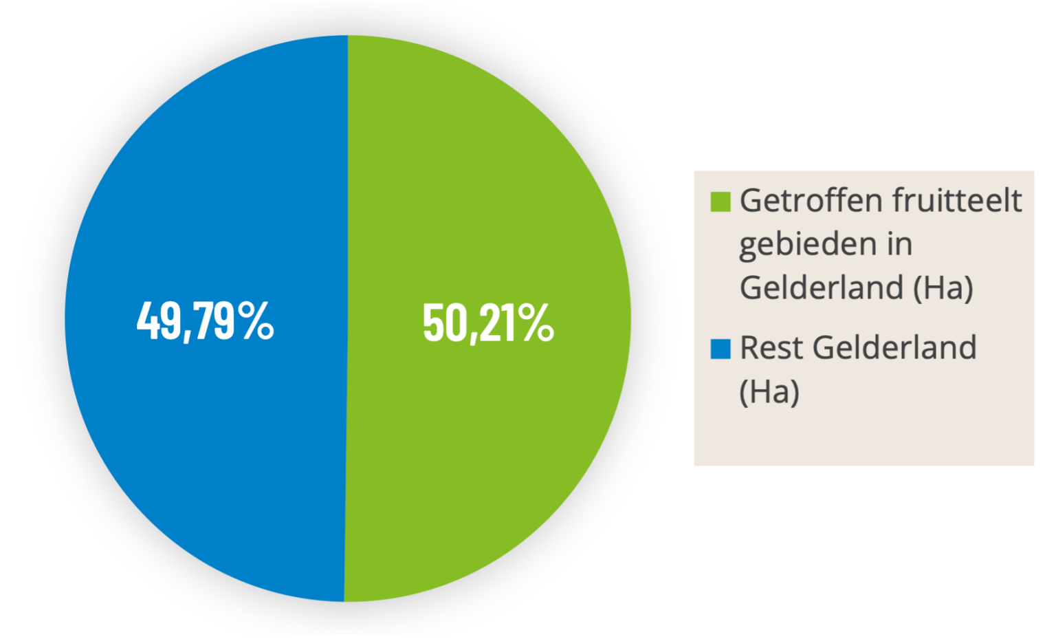 Getroffen fruitteelt gebieden Gelderland (Ha)