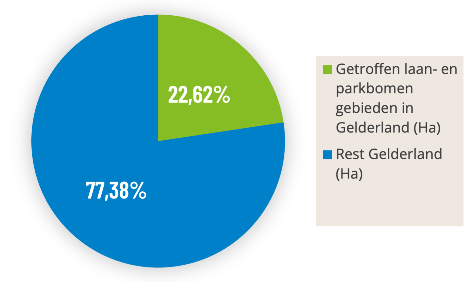 Getroffen laan- en parkbomen gebieden in Gelderland (Ha)
